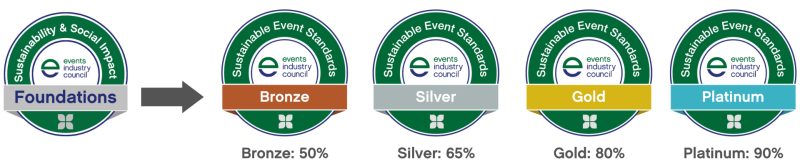 EIC Sustainable Event Certifications