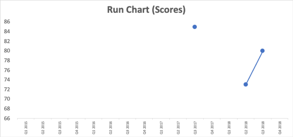 Run Chart 1