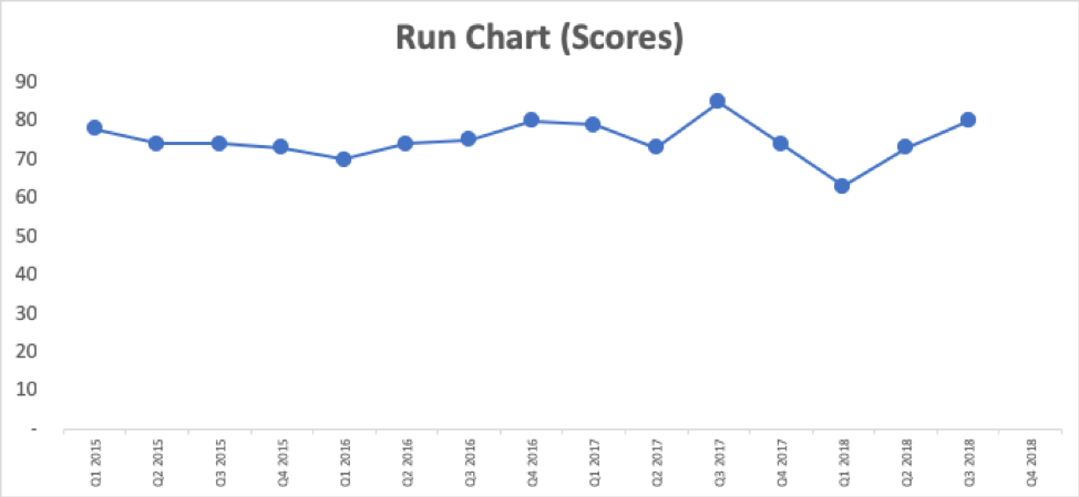 Run Chart 2