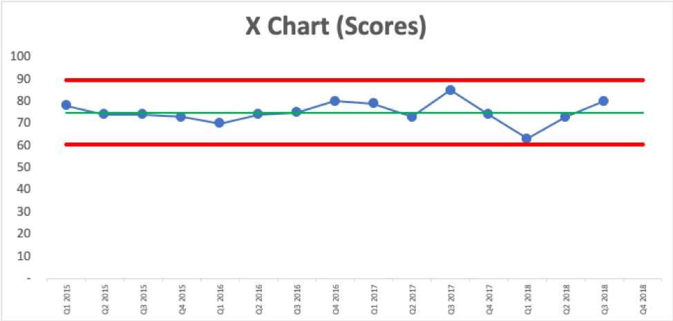 X Chart 1