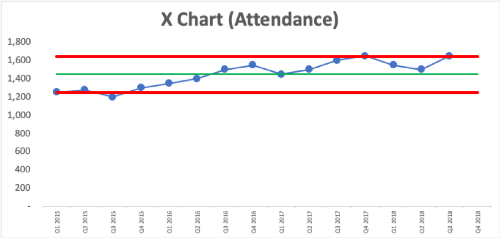 X Chart