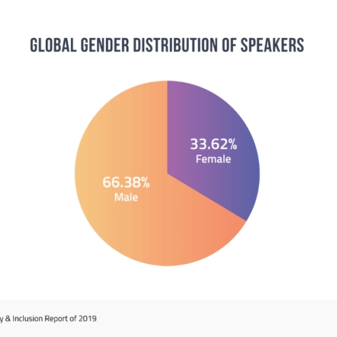 Bizzabo Speaker Gender Pie Chart